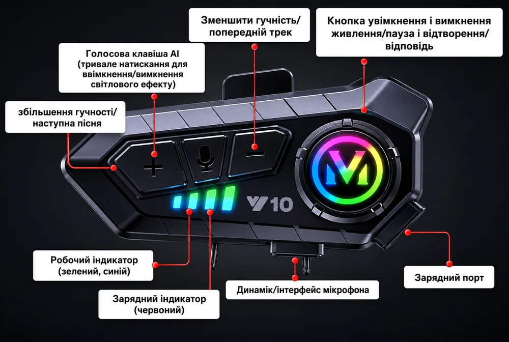 Розташування кнопок керування мотогарнітури Y10